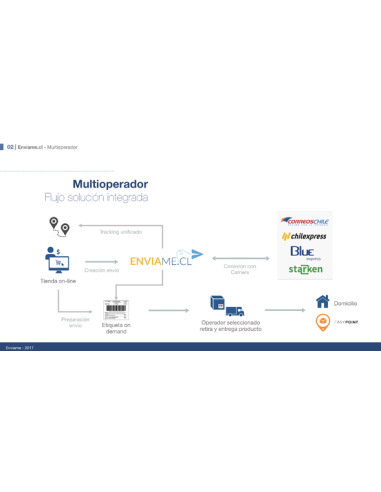 Modulo Integración Enviame Pago Anual - prestashop