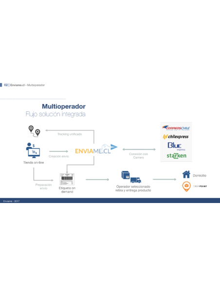 Modulo Integración Enviame Pago Anual - prestashop