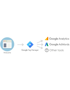 TagManager Pro - prestashop