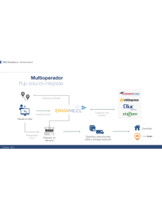 Modulo Integración Enviame Pago Anual - prestashop 2